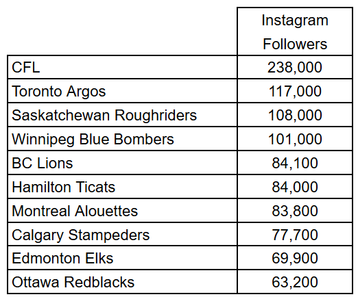CFL Instagram Followers CFL Instagram Followers