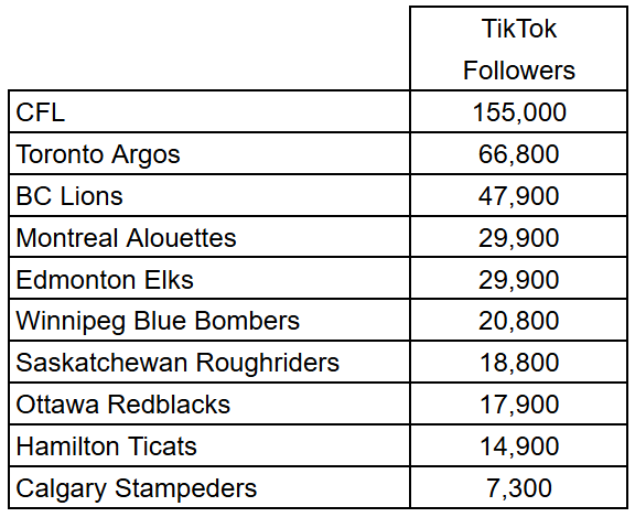 CFL TikTok Followers CFL TikTok Followers