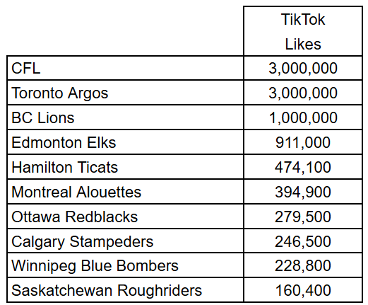 CFL TikTok Likes CFL TikTok Likes
